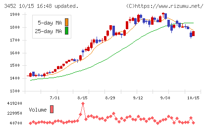 ビーロットチャート