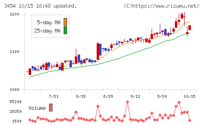 ファーストブラザーズチャート