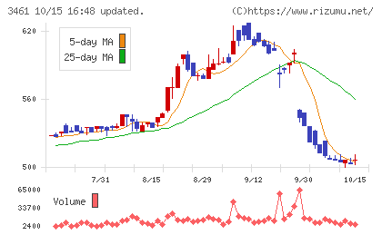 パルマチャート