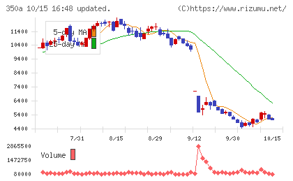 デジタルグリッドチャート
