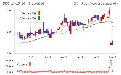 スタジオアタオチャート