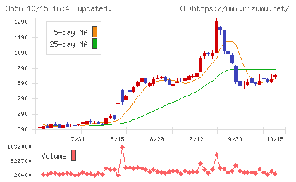 リネットジャパングループチャート