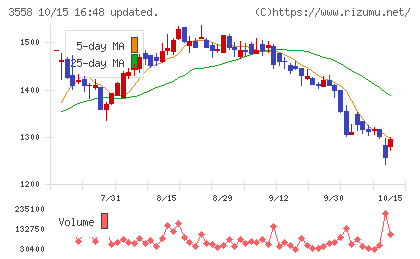 ジェイドグループチャート