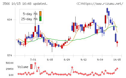 ユニフォームネクストチャート