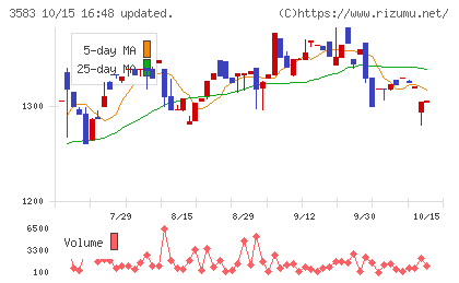 オーベクスチャート
