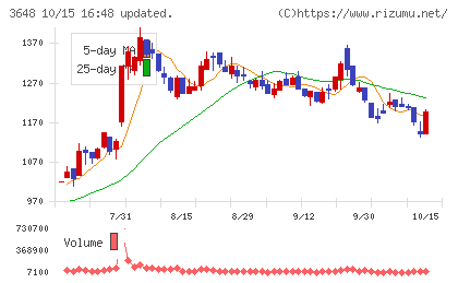 ＡＧＳチャート