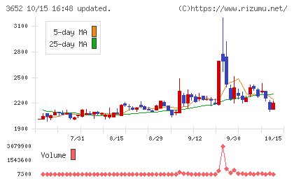 ディジタルメディアプロフェッショナルチャート