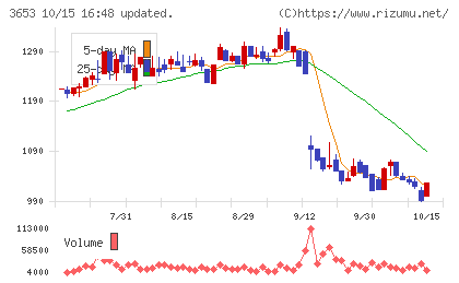 モルフォチャート