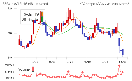 伊澤タオルチャート