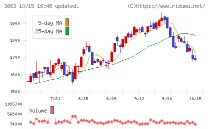 セルシスチャート