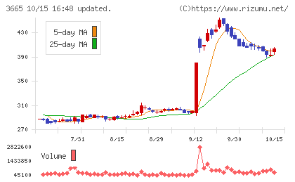 エニグモチャート