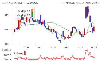 フィックスターズチャート