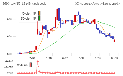 イルグルムチャート