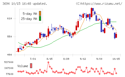 オプティムチャート