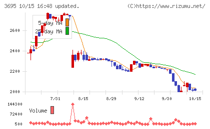GMOプロダクトプラットフォームチャート