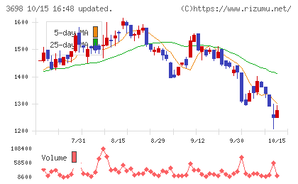 CRI・ミドルウェアチャート