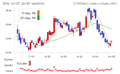 エータイチャート