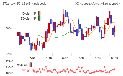 レントチャート