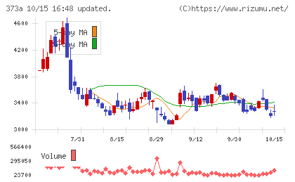 リップスチャート