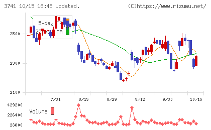 セックチャート