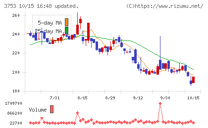 フライトソリューションズチャート