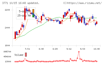システムリサーチチャート