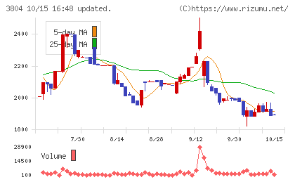 システム　ディチャート