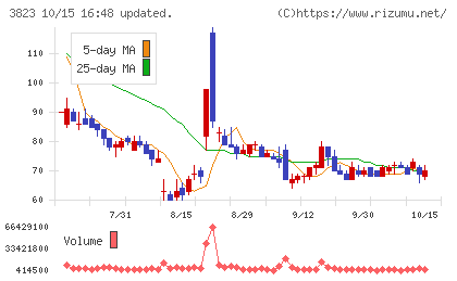 ＴＨＥ　ＷＨＹ　ＨＯＷ　ＤＯ　ＣＯＭＰＡＮＹチャート