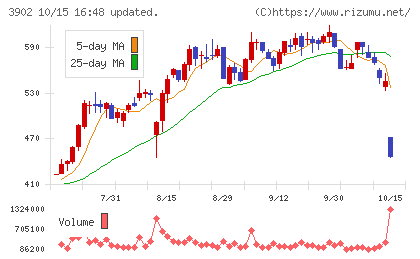 メディカル・データ・ビジョンチャート
