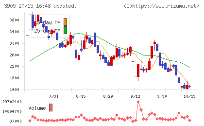 データセクションチャート