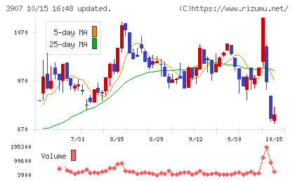 シリコンスタジオチャート