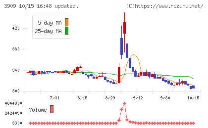 ショーケースチャート