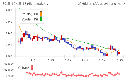 テラスカイチャート