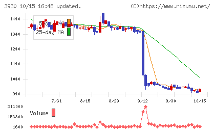 はてなチャート