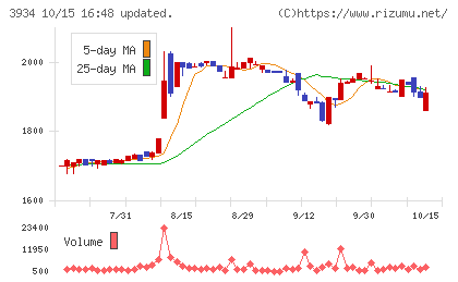 ベネフィットジャパンチャート