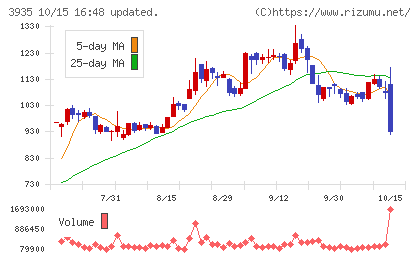 エディアチャート