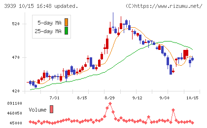 カナミックネットワークチャート