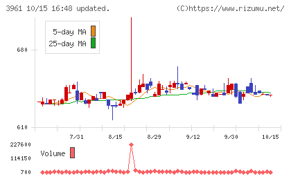 シルバーエッグ・テクノロジーチャート
