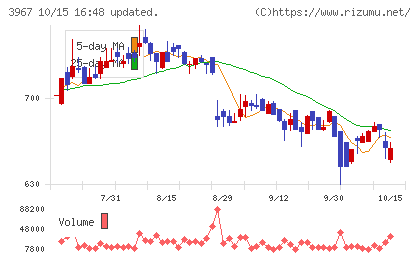 エルテスチャート