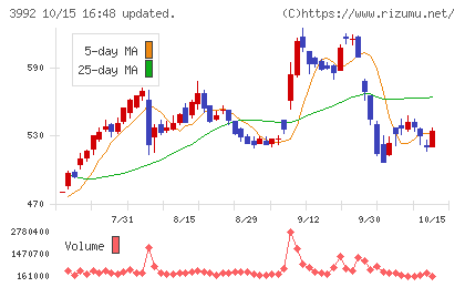 ニーズウェルチャート