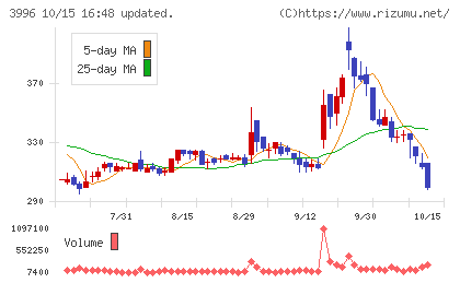 サインポストチャート