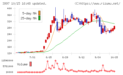 トレードワークスチャート