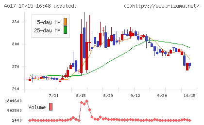 クリーマチャート
