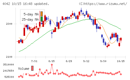 東ソーチャート