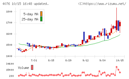 シイエヌエスチャート