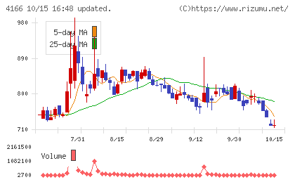 かっこチャート