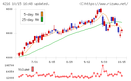 旭有機材チャート
