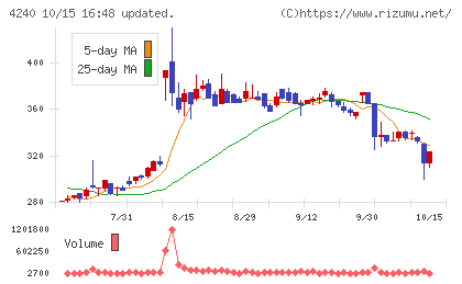 クラスターテクノロジーチャート