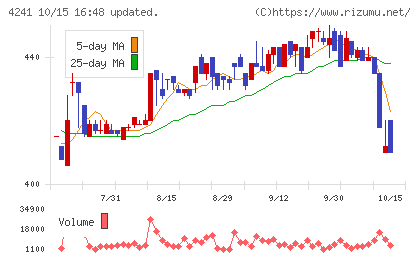 アテクトチャート