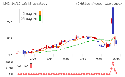 ニックスチャート